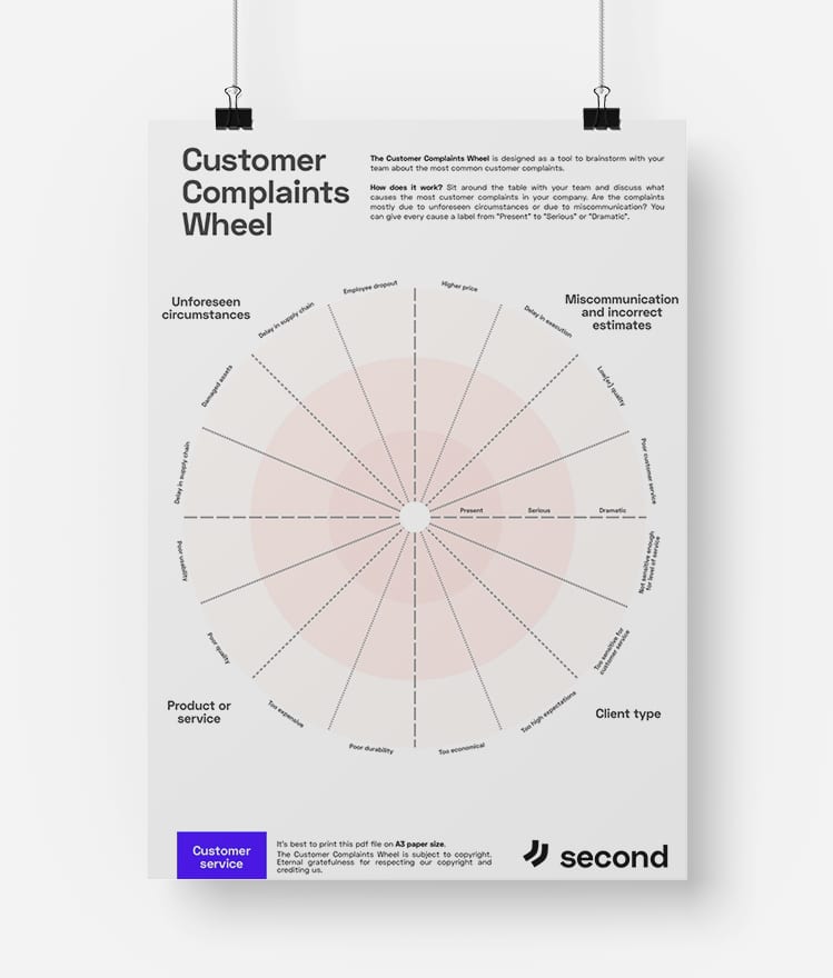 Customer Wheel Analysis Customer Complaints Wheel - Second